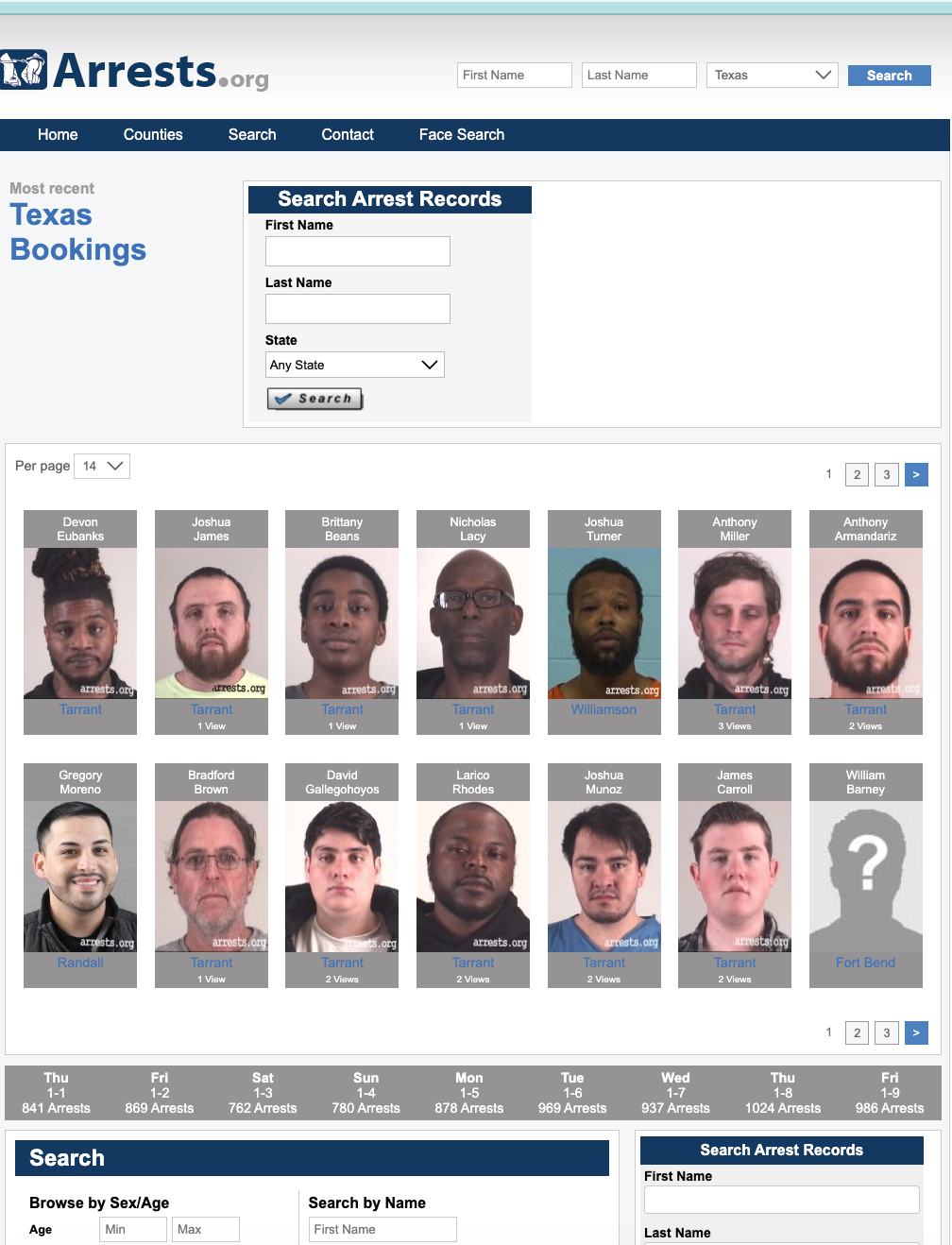 Arrests.Org Texas